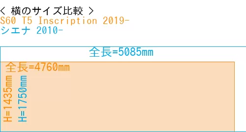 #S60 T5 Inscription 2019- + シエナ 2010-